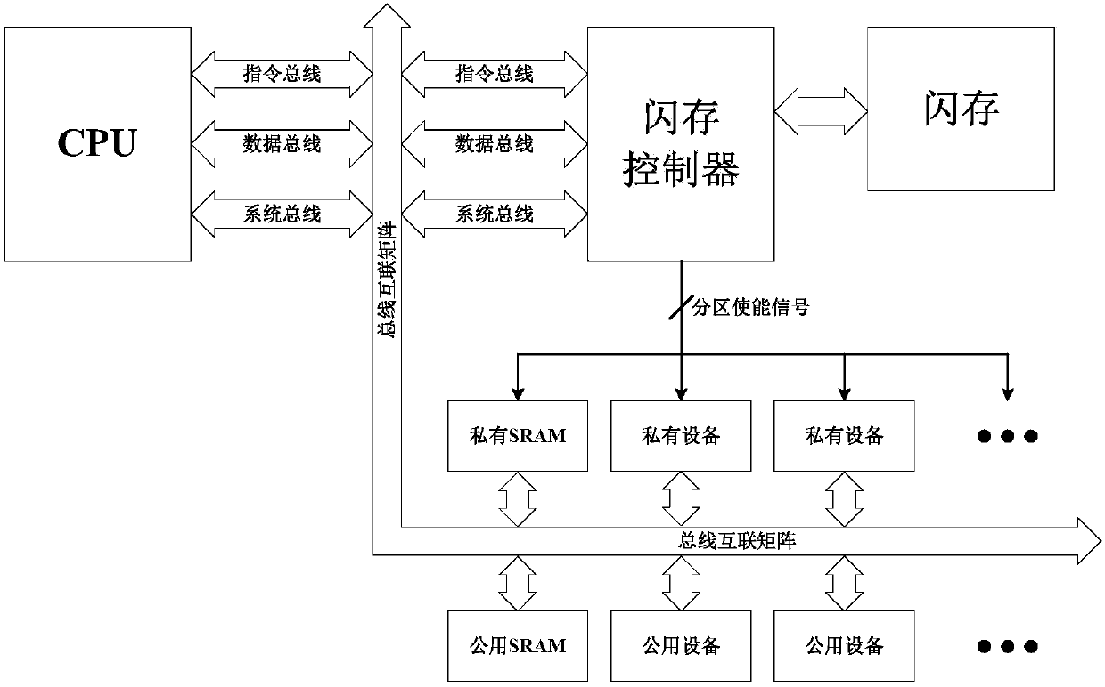 Information protection method and device for an MCU chip