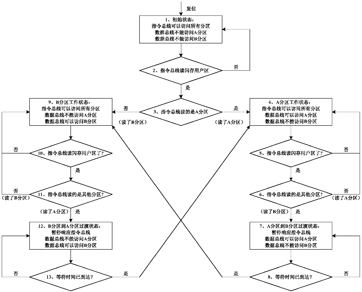 Information protection method and device for an MCU chip