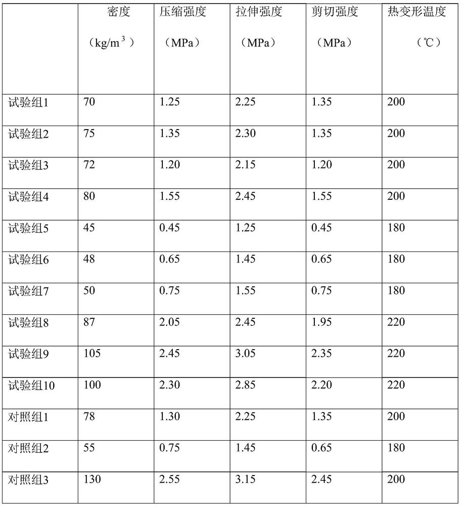 A kind of small-pore polymethacrylimide foam and preparation method thereof