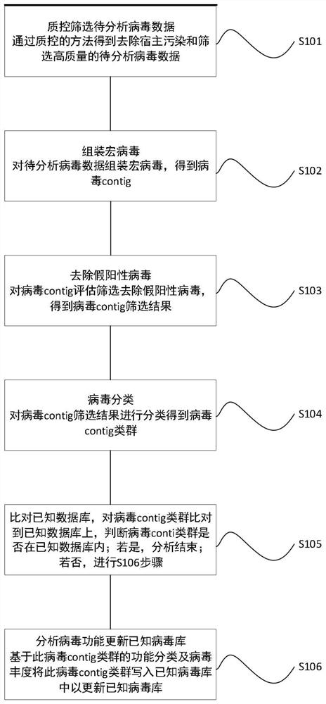 Data analysis method, system and equipment of virus database and storage medium