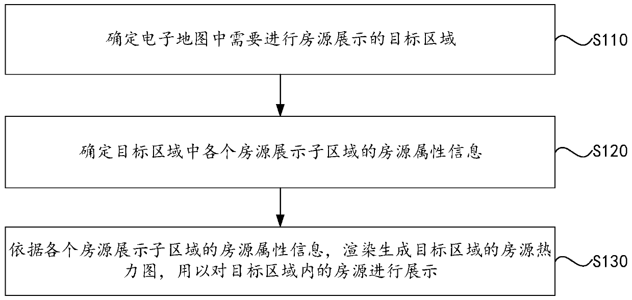 House resource display method, device and equipment and storage medium