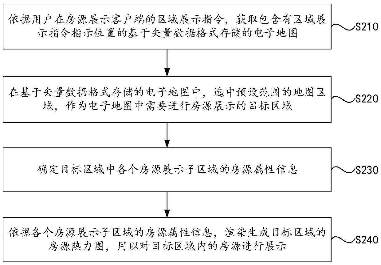 House resource display method, device and equipment and storage medium