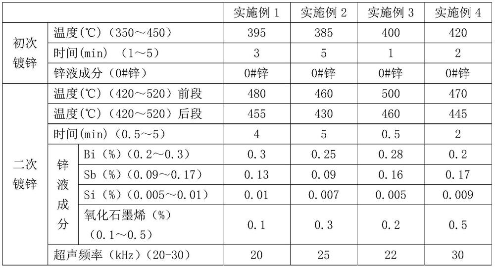 A processing method for obtaining high corrosion resistance and ultra-thick galvanized layer for power fittings