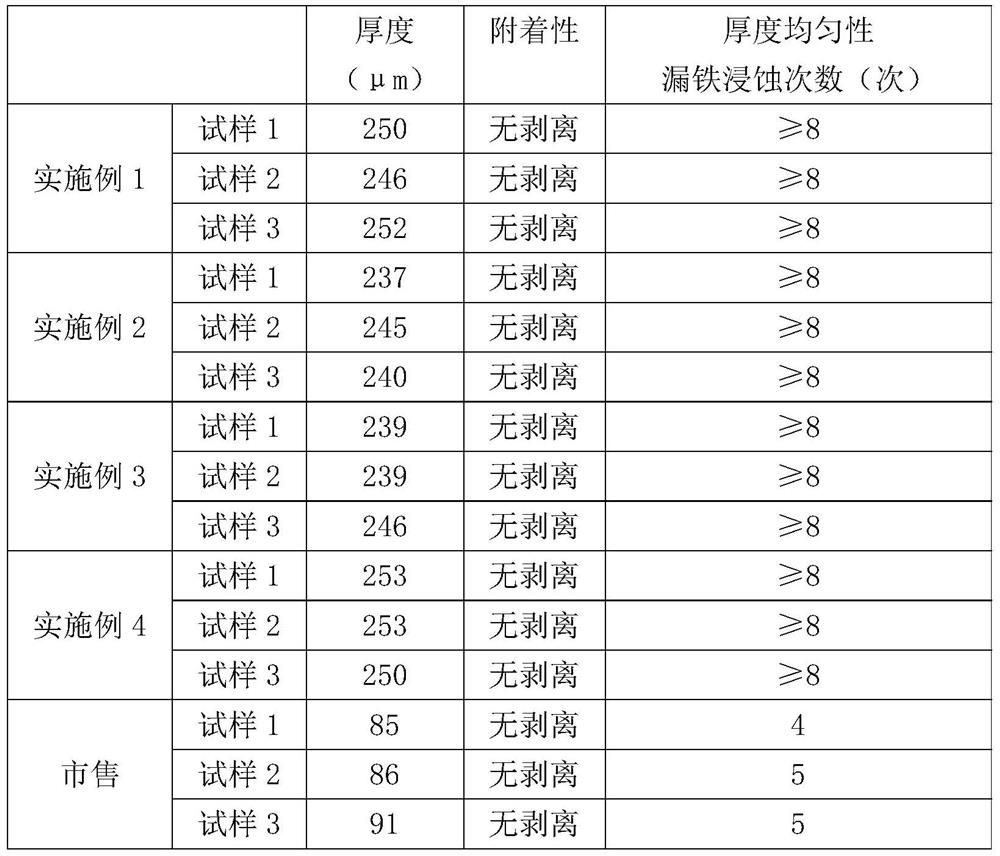 A processing method for obtaining high corrosion resistance and ultra-thick galvanized layer for power fittings