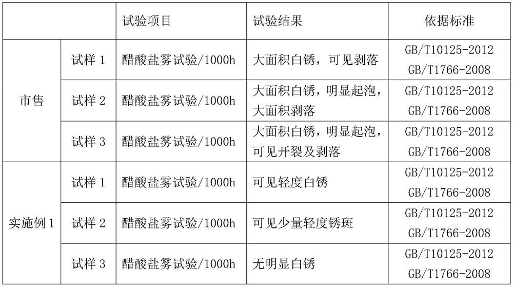 A processing method for obtaining high corrosion resistance and ultra-thick galvanized layer for power fittings