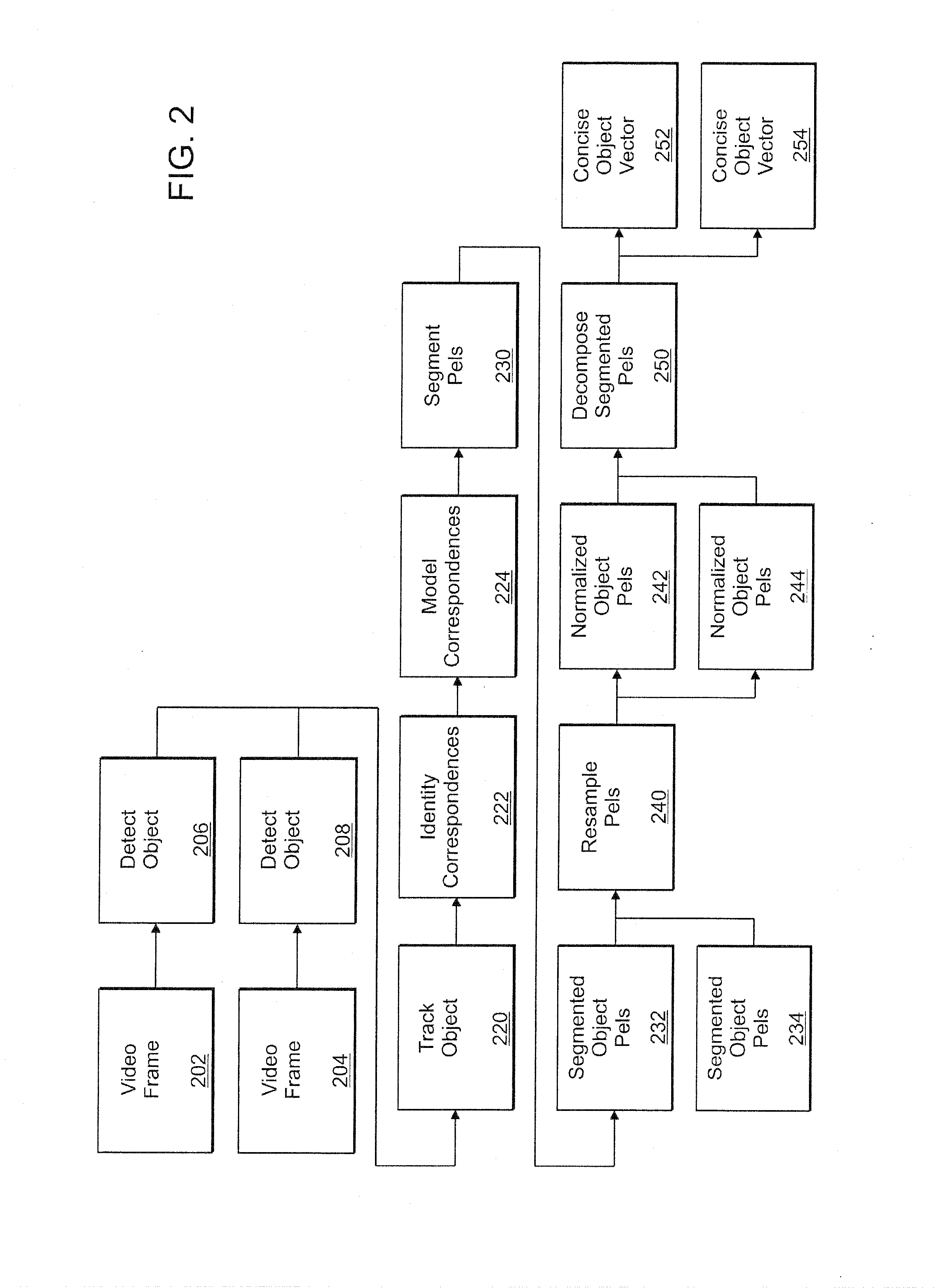 Computer Method and Apparatus for Processing Image Data