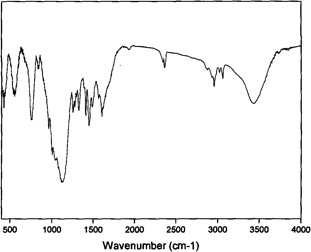 POSS (Polyhedral Oligomeric Silsesquioxane) hybridized squarine near-infrared absorption dye and preparation method thereof