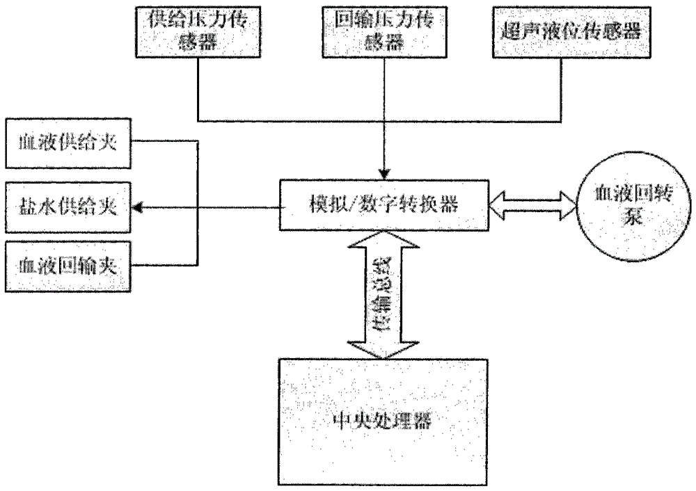 A Synchronous Blood Return System Applied to Bleeding Patients During Operation