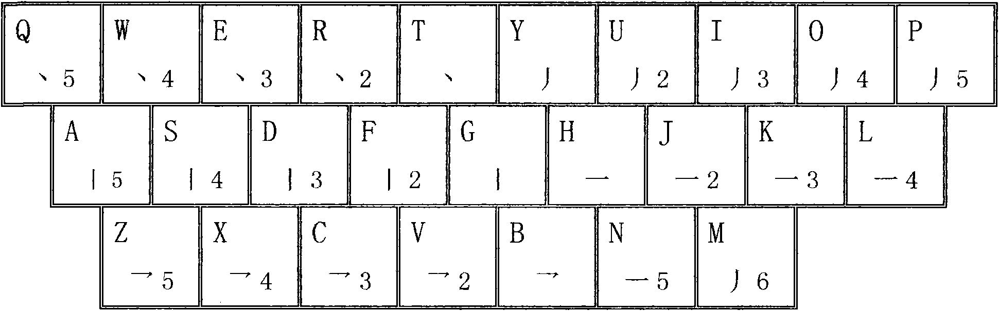 Pinyin input method for directly inputting auxiliary codes