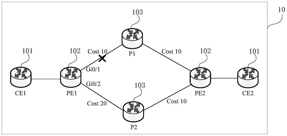 Network routing convergence processing and message processing method, device and equipment