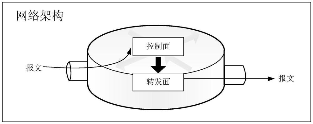 Network routing convergence processing and message processing method, device and equipment