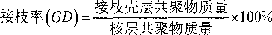 Method for preparing ABS resin used for PVC soft sheet material