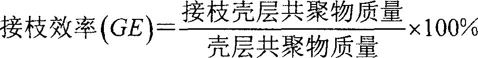 Method for preparing ABS resin used for PVC soft sheet material