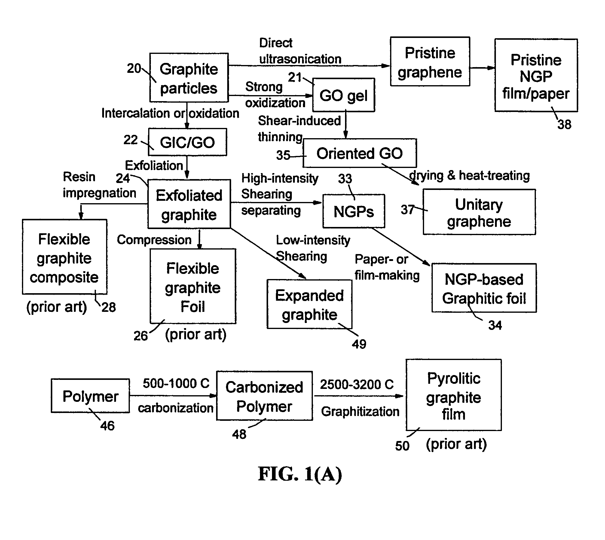 Large-grain graphene thin film current collector and secondary batteries containing same