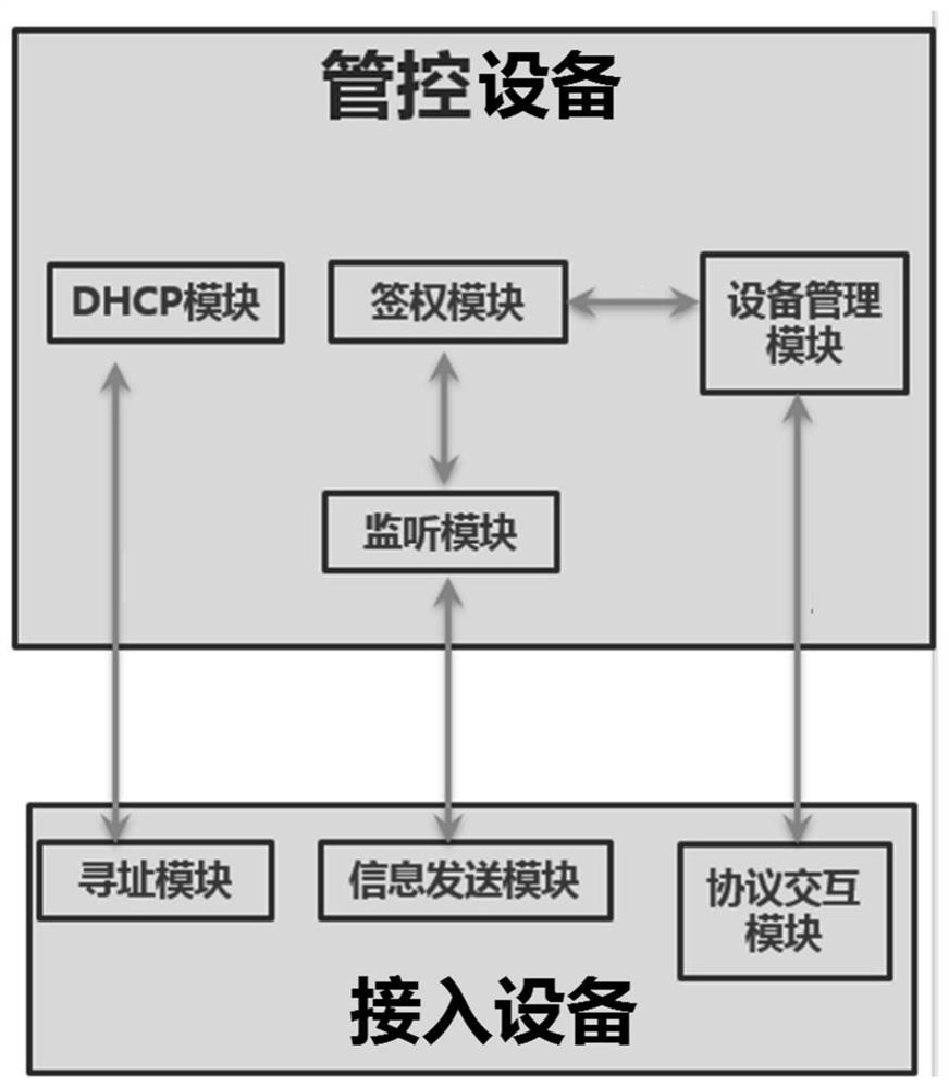 Equipment connection method, system, equipment and computer readable storage medium