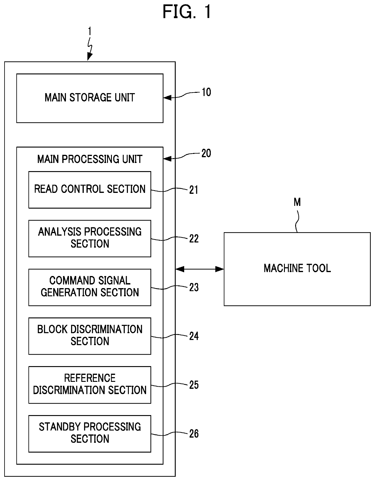 Numerical control device