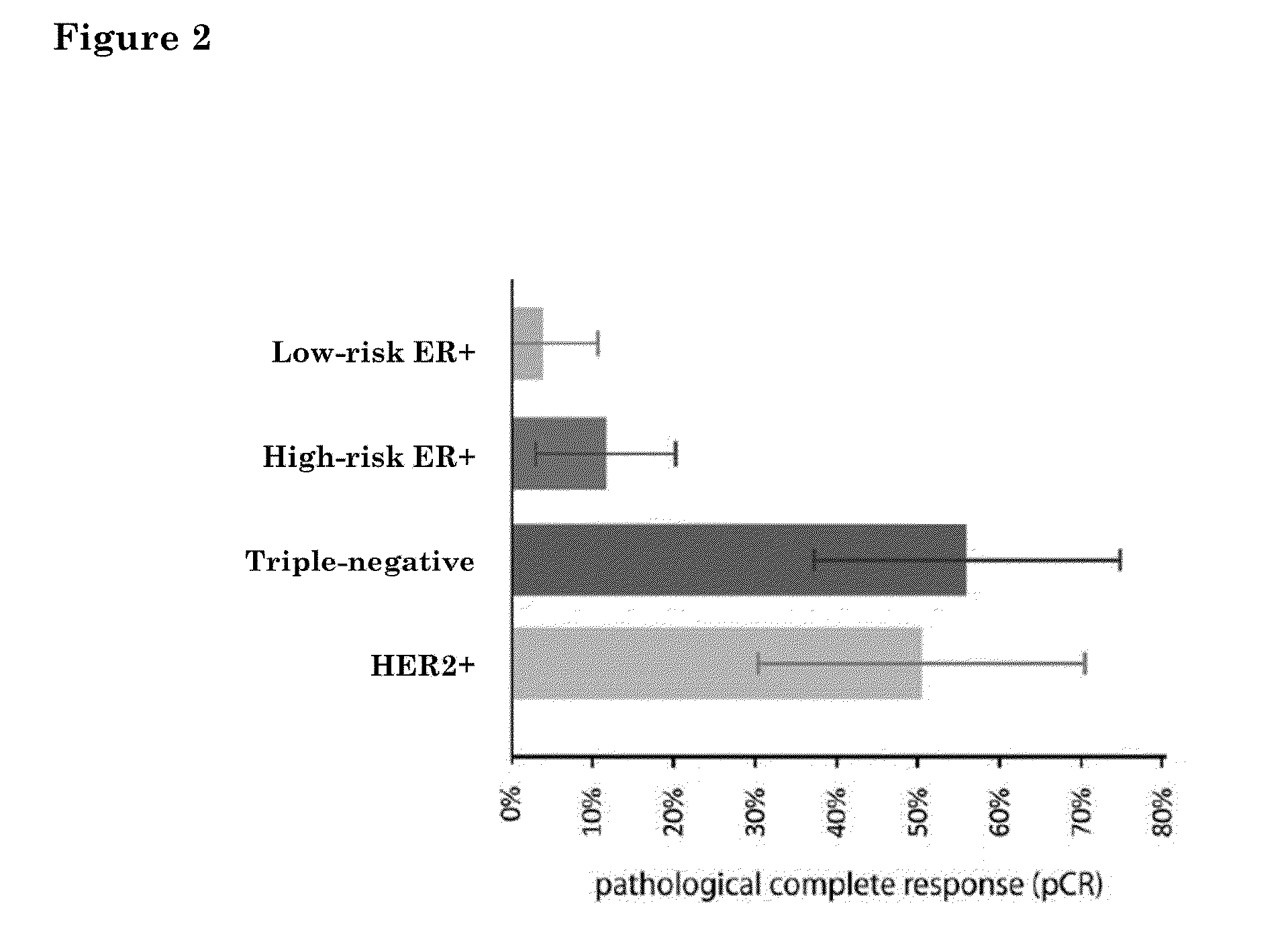 Means and methods for molecular classification of breast cancer