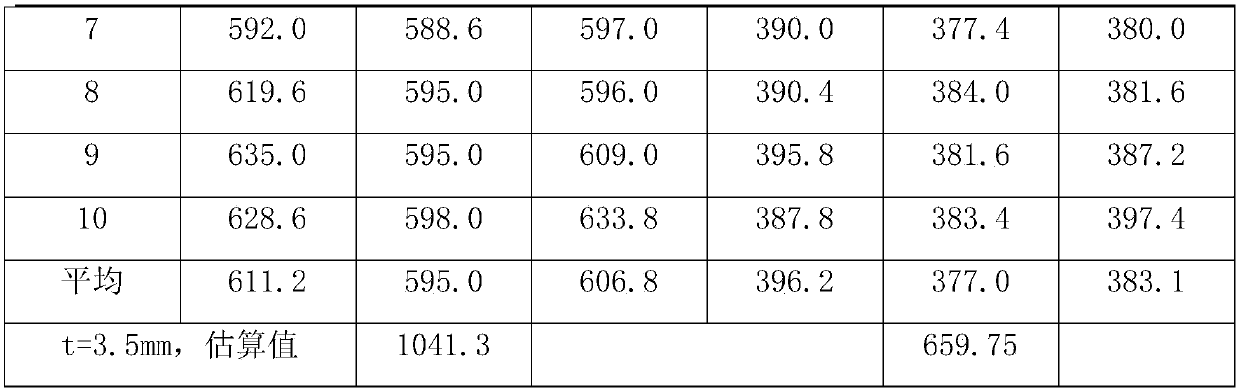 Low-pressure chemical foaming injection mold of automobile inner plate and forming method thereof