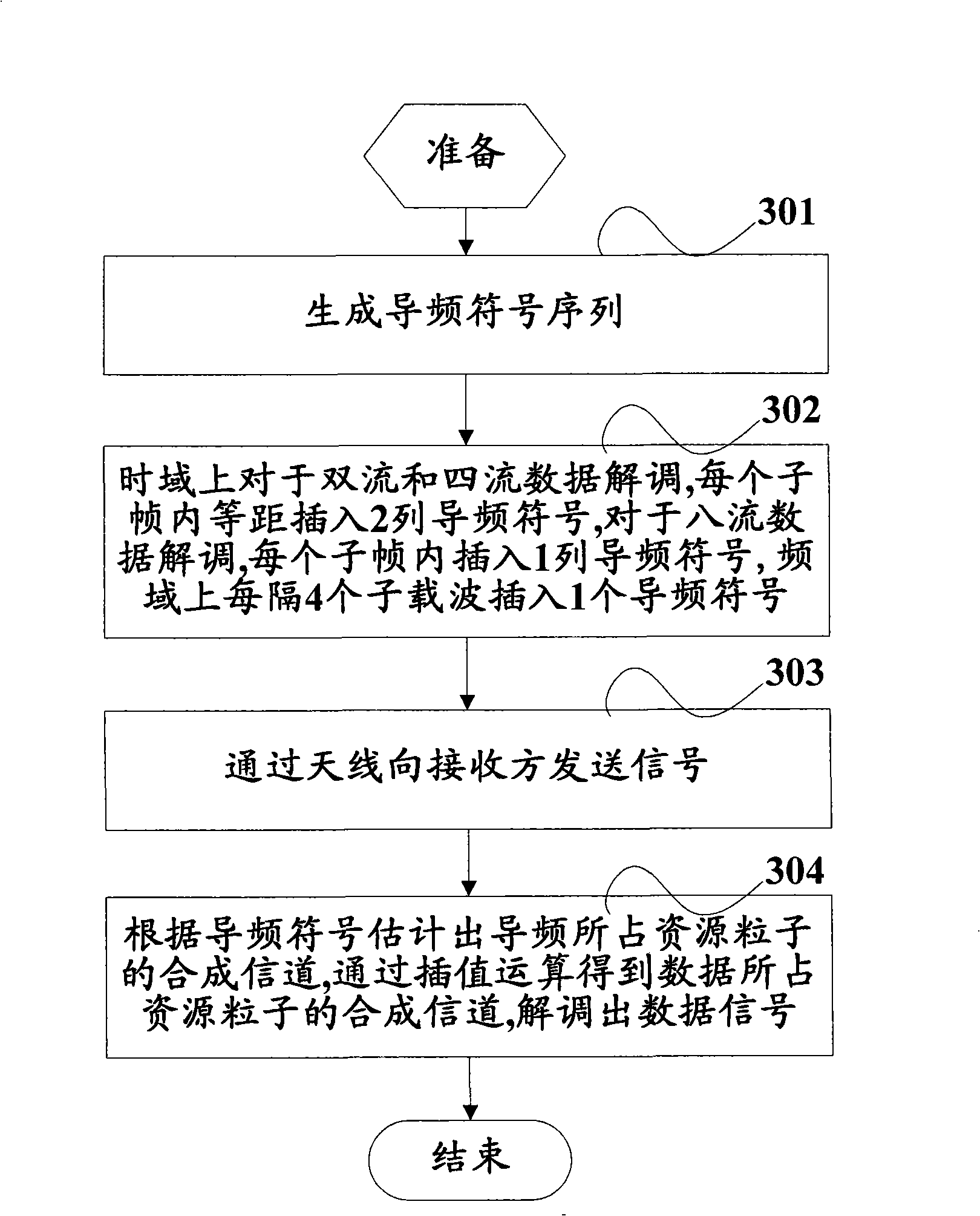 Demodulating method for multi-stream data and system thereof