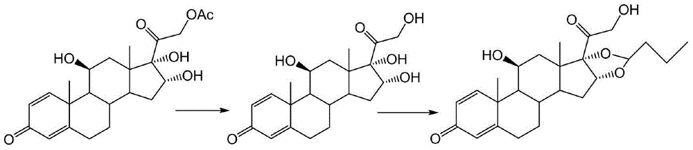 Preparation method of budesonide