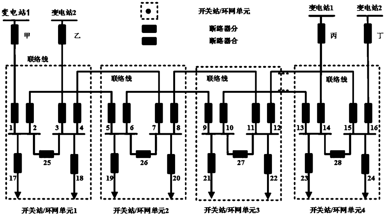A loop network unit and a double loop network type distribution network