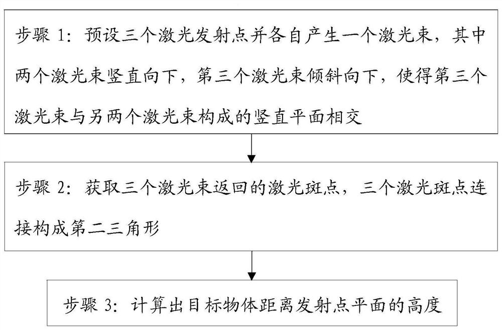 A method and system for measuring the distance and size of a target object