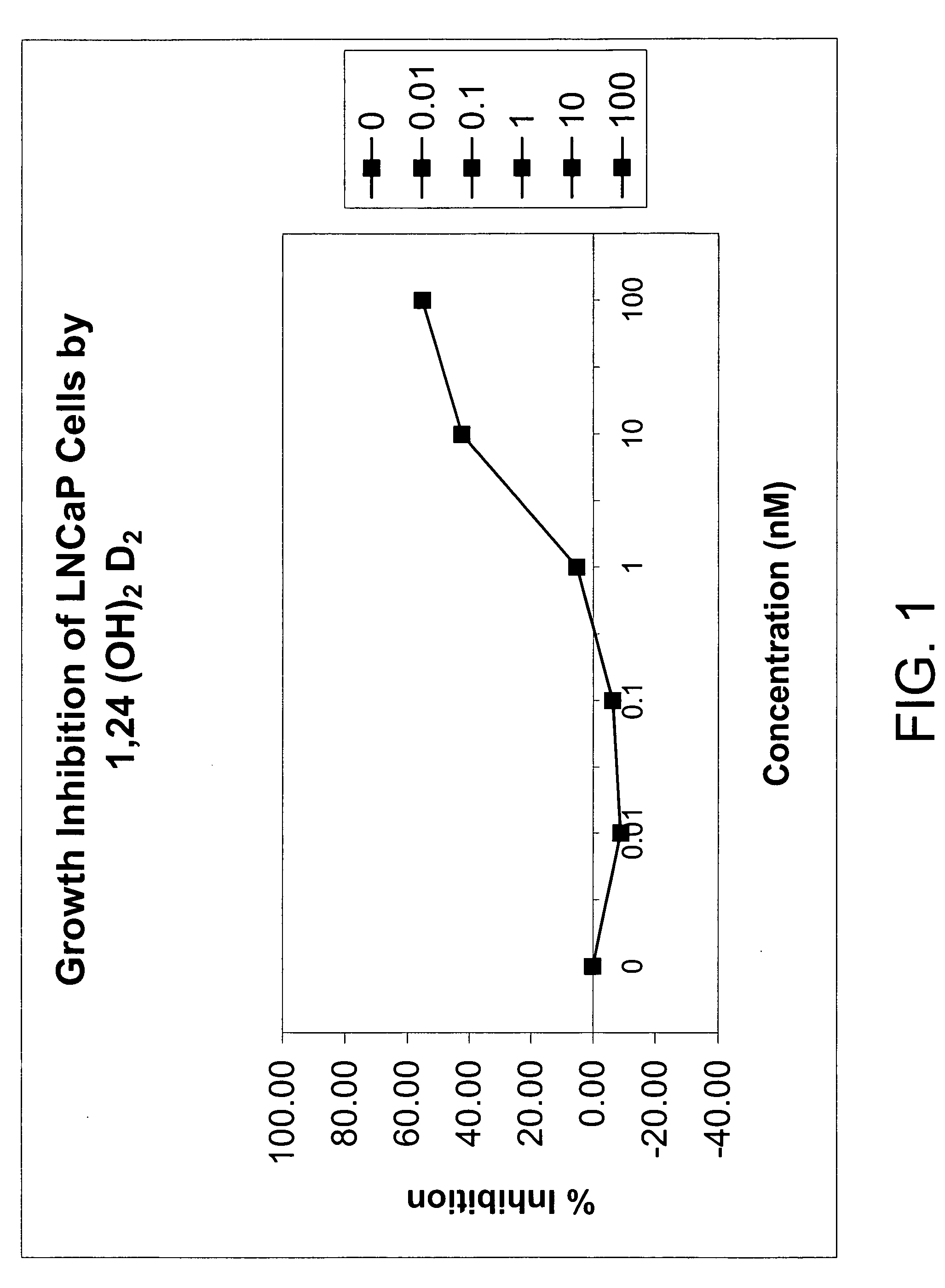 Method of treating prostatic diseases using a combination of vitamin D analogues and other agents