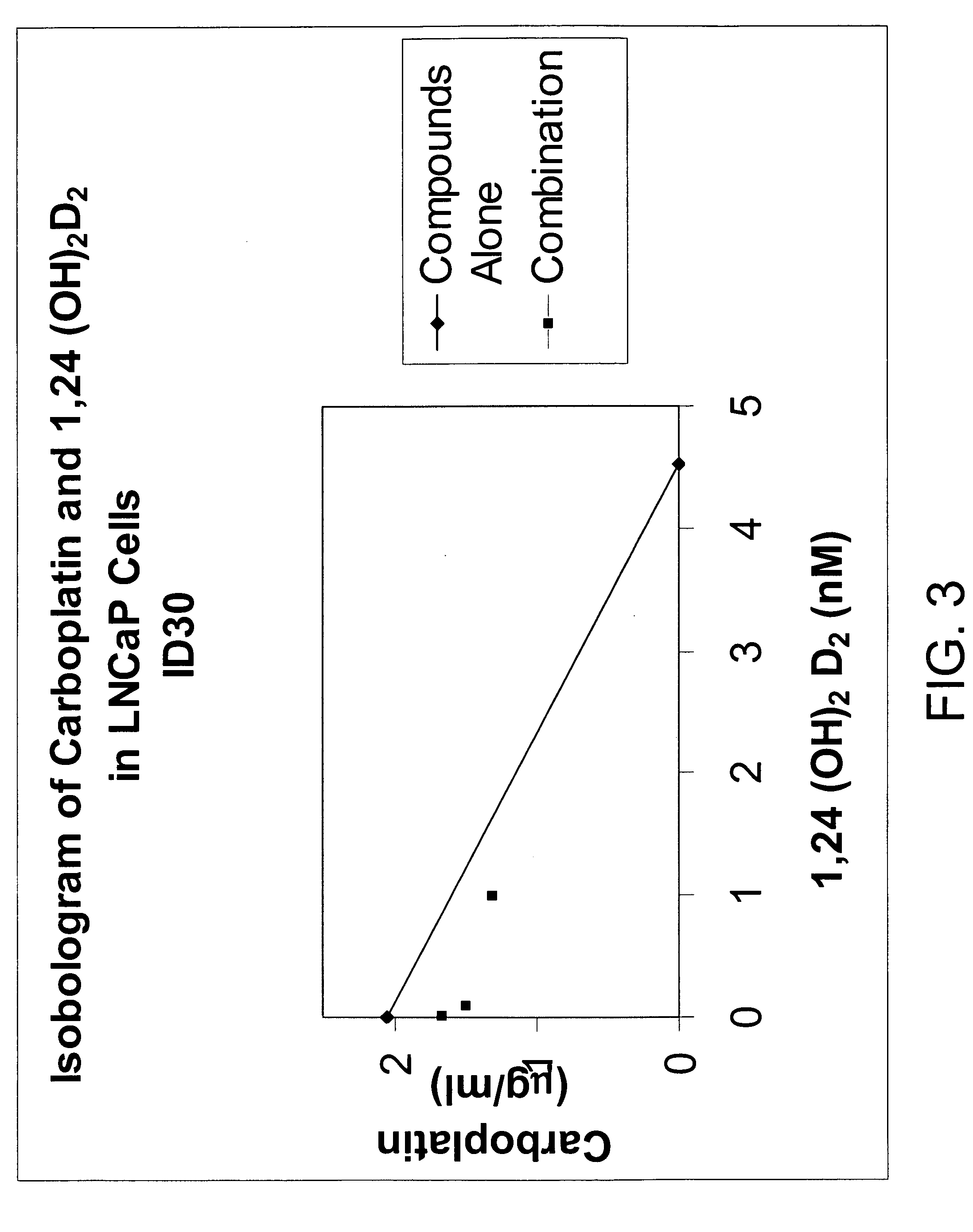 Method of treating prostatic diseases using a combination of vitamin D analogues and other agents