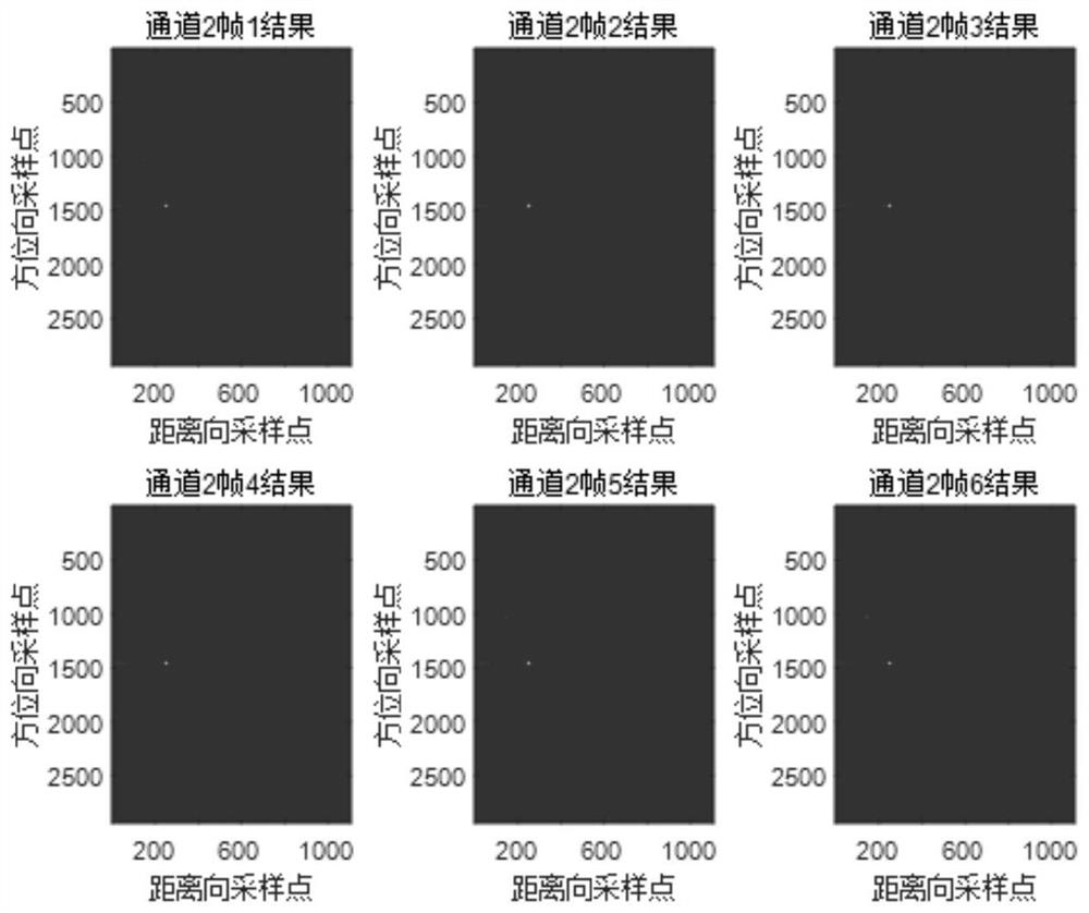 A method for tracking moving targets in high and low orbit video sar