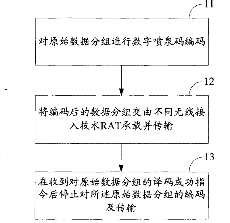 Encoding and decoding transmission method of multi-join data stream cracking as well as device and system thereof