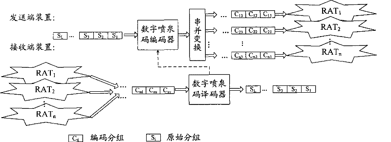 Encoding and decoding transmission method of multi-join data stream cracking as well as device and system thereof