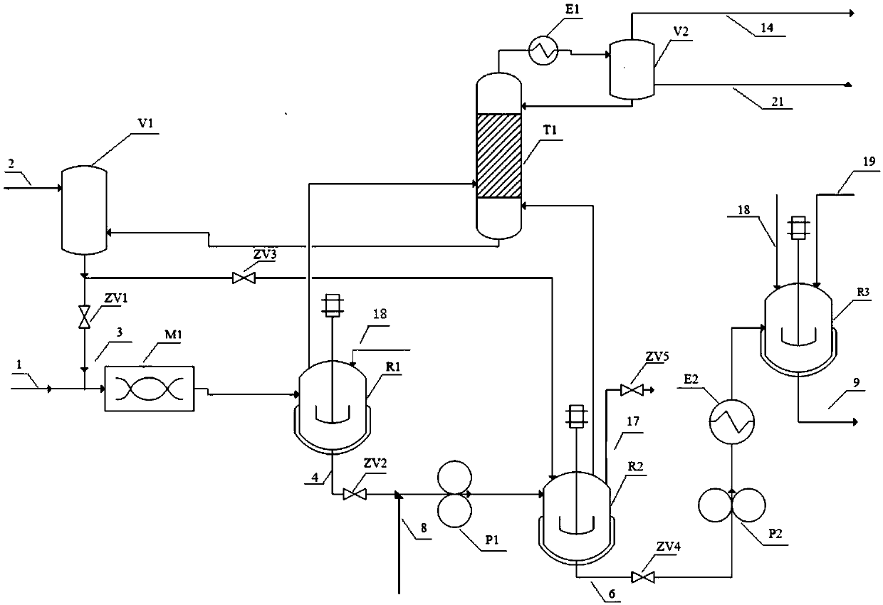 Device and technology for synthesis of aromatic polyester polyol