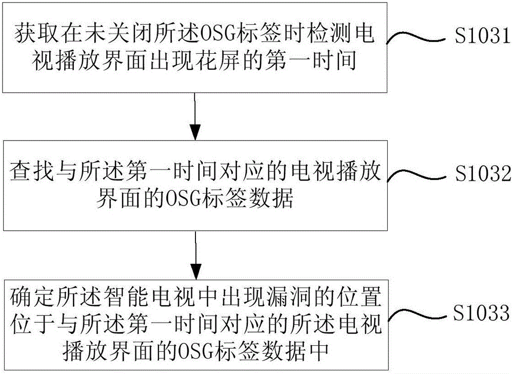 Bug accurate search method and apparatus, and terminal