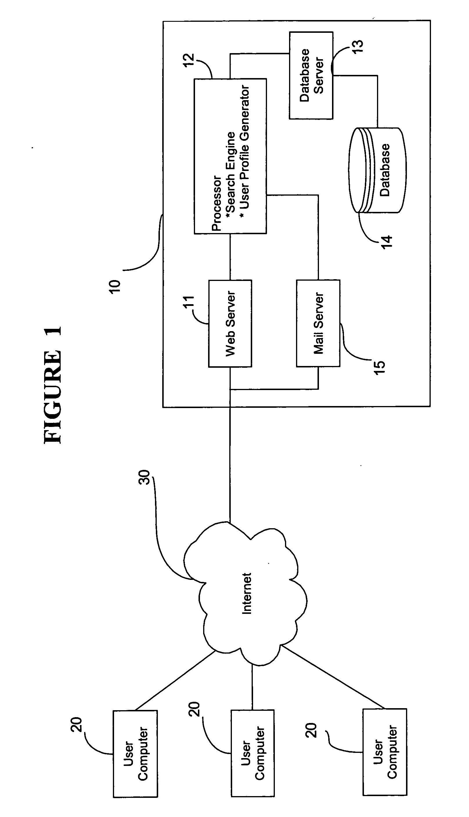 Automated system and method for determination and reporting of business development opportunities