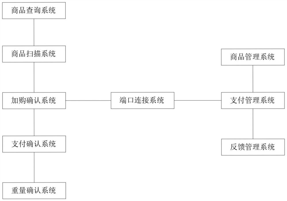 Shopping system based on scanning commodity bar codes from mobile phone to store and use method