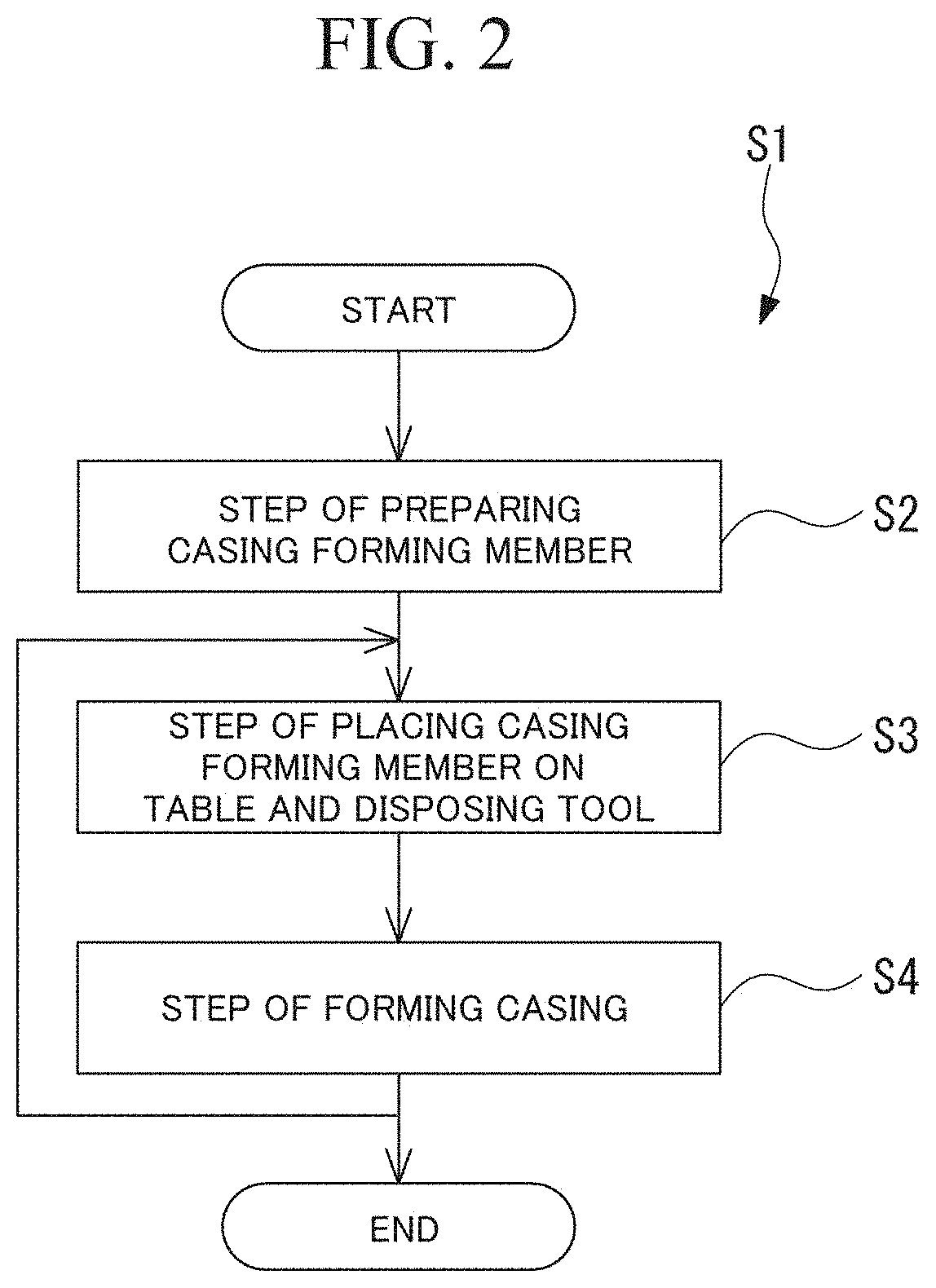 Manufacturing method of casing