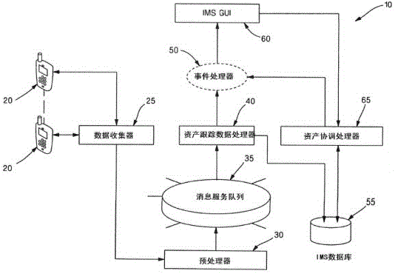 Overall process task control and assessment system and realization method thereof