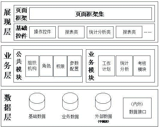 Overall process task control and assessment system and realization method thereof