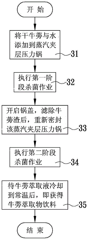 Two-stage sterilization process for treating heat-resistant spores in greater burdock extract drink