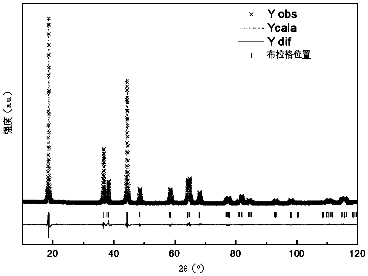 Yttrium ion modified lithium ion battery ternary positive electrode material and preparation method thereof