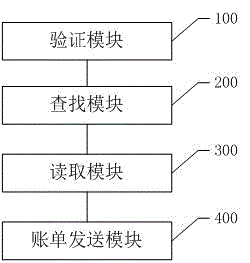 Data processing realization method and system of intelligent community