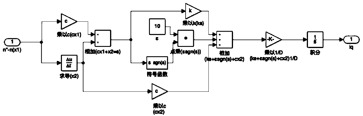 Permanent magnet synchronous motor control system based on fuzzy sliding membrane variable structure