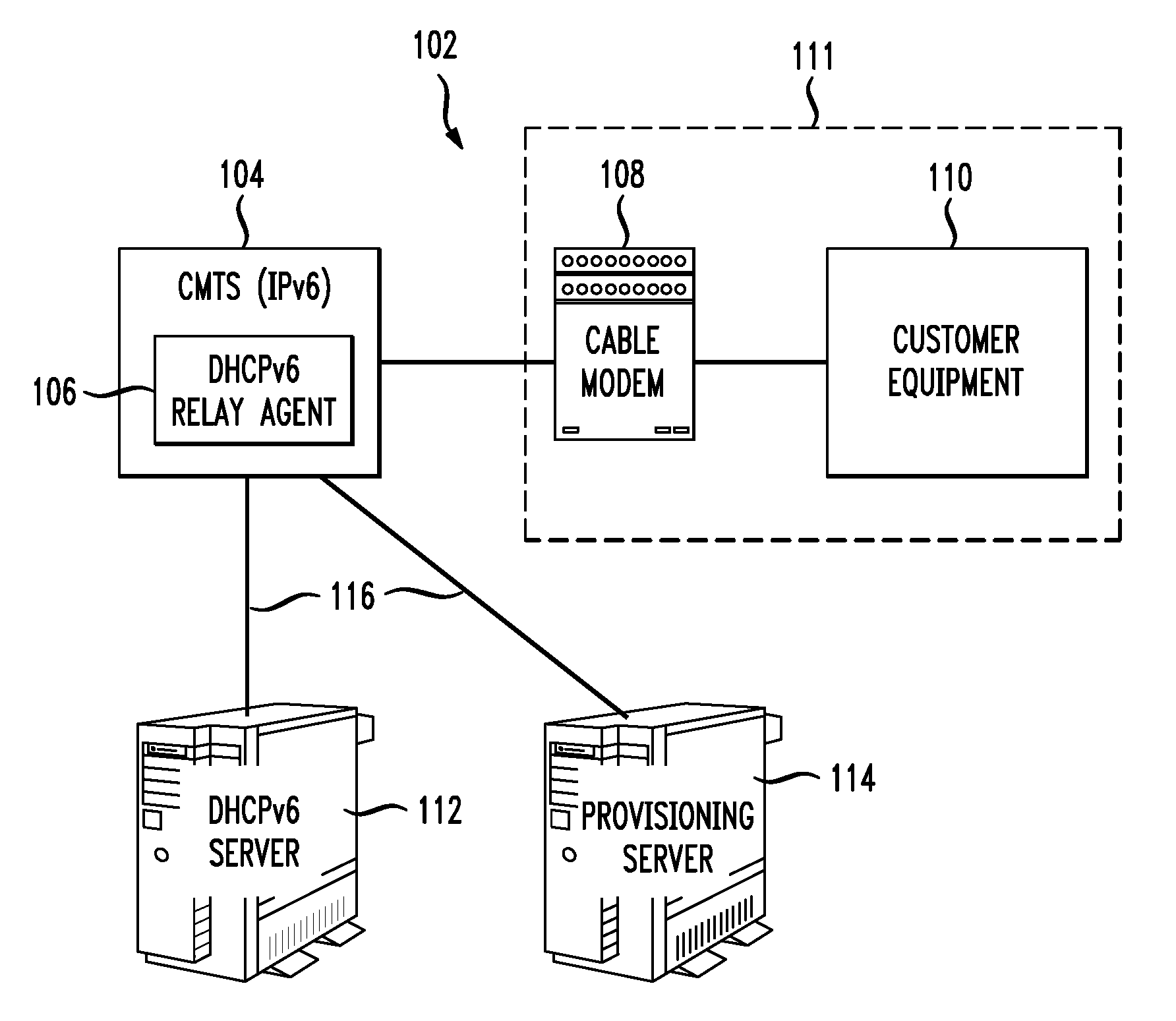 STATEFUL DHCPv6 RELAY AGENT IN A CABLE MODEM TERMINATION SYSTEM