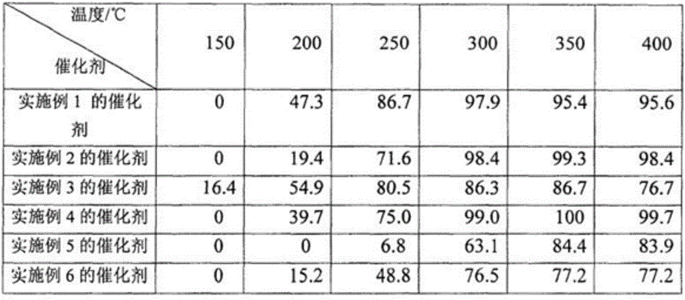 NOx storage-reduction catalyst for vehicle tail gas treatment and preparation method of catalyst