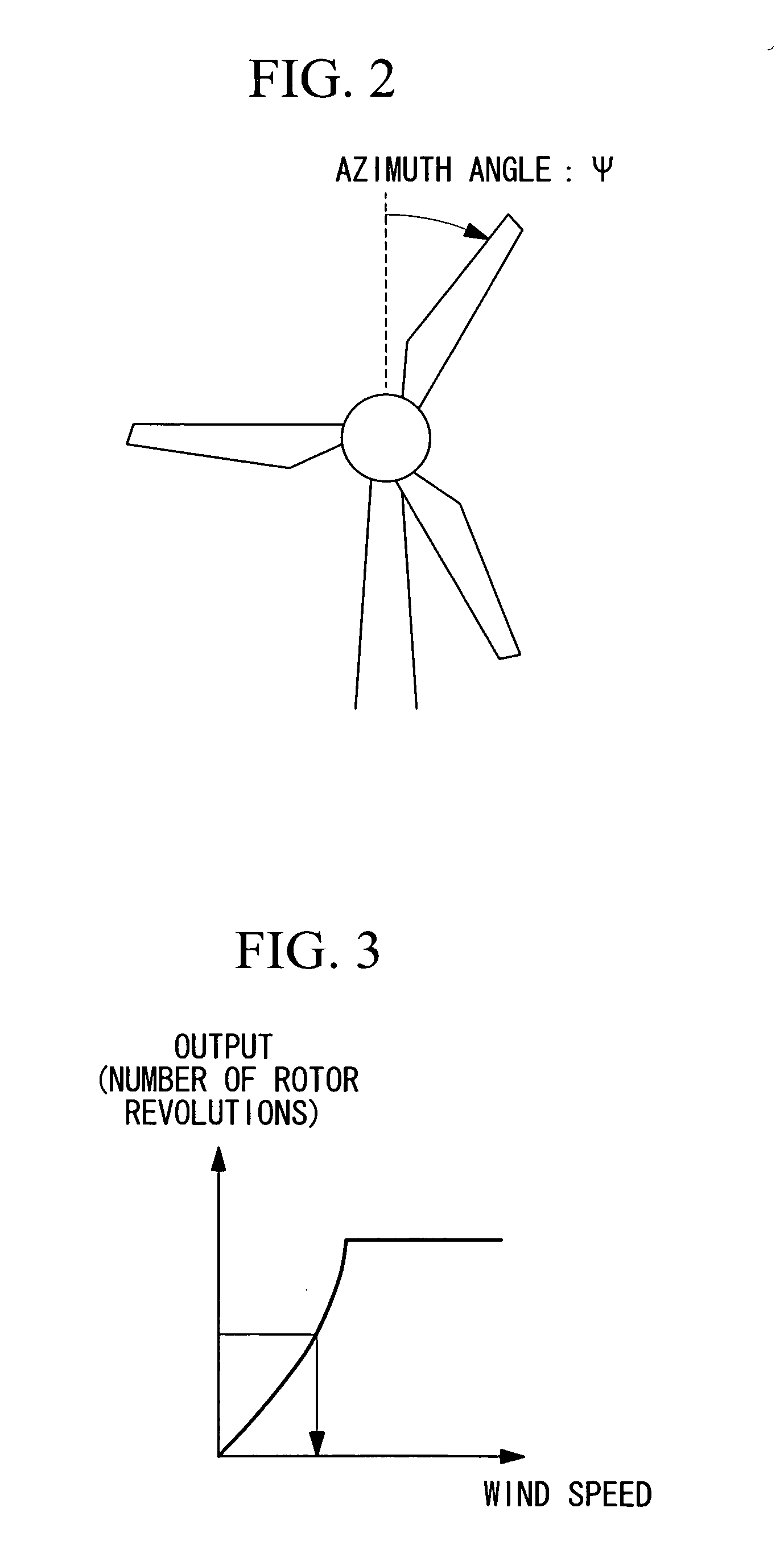 Blade-pitch-angle control device and wind power generator