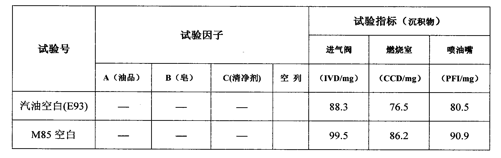 Cleaning and dispersing agent for bio-based methanol gasoline and preparation method of cleaning and dispersing agent