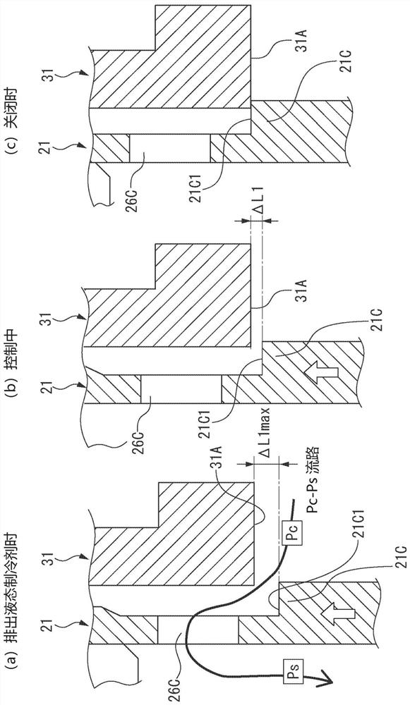 capacity control valve