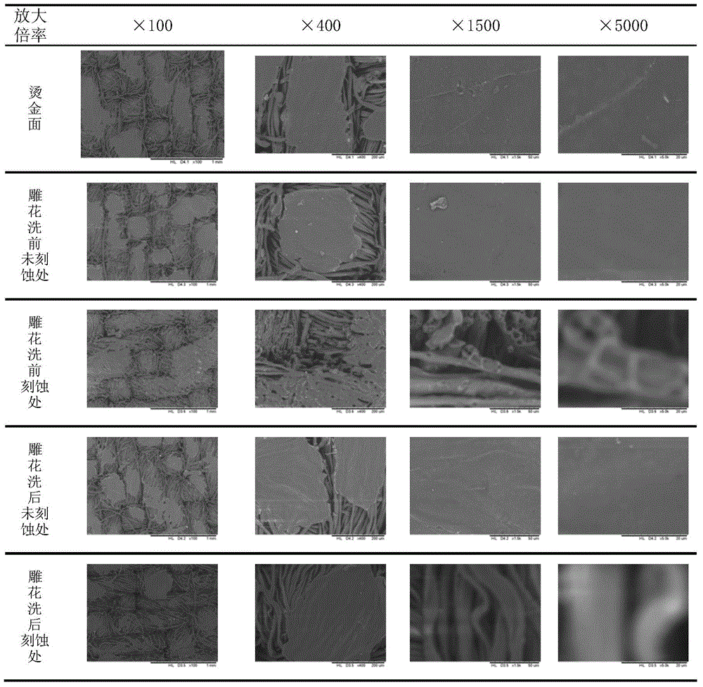 Process for producing laser simulated jacquard-imitated textile composite fabric