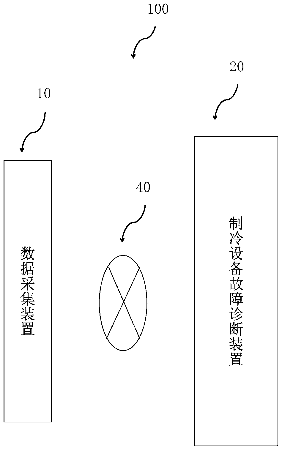 A refrigeration equipment fault diagnosis device and system