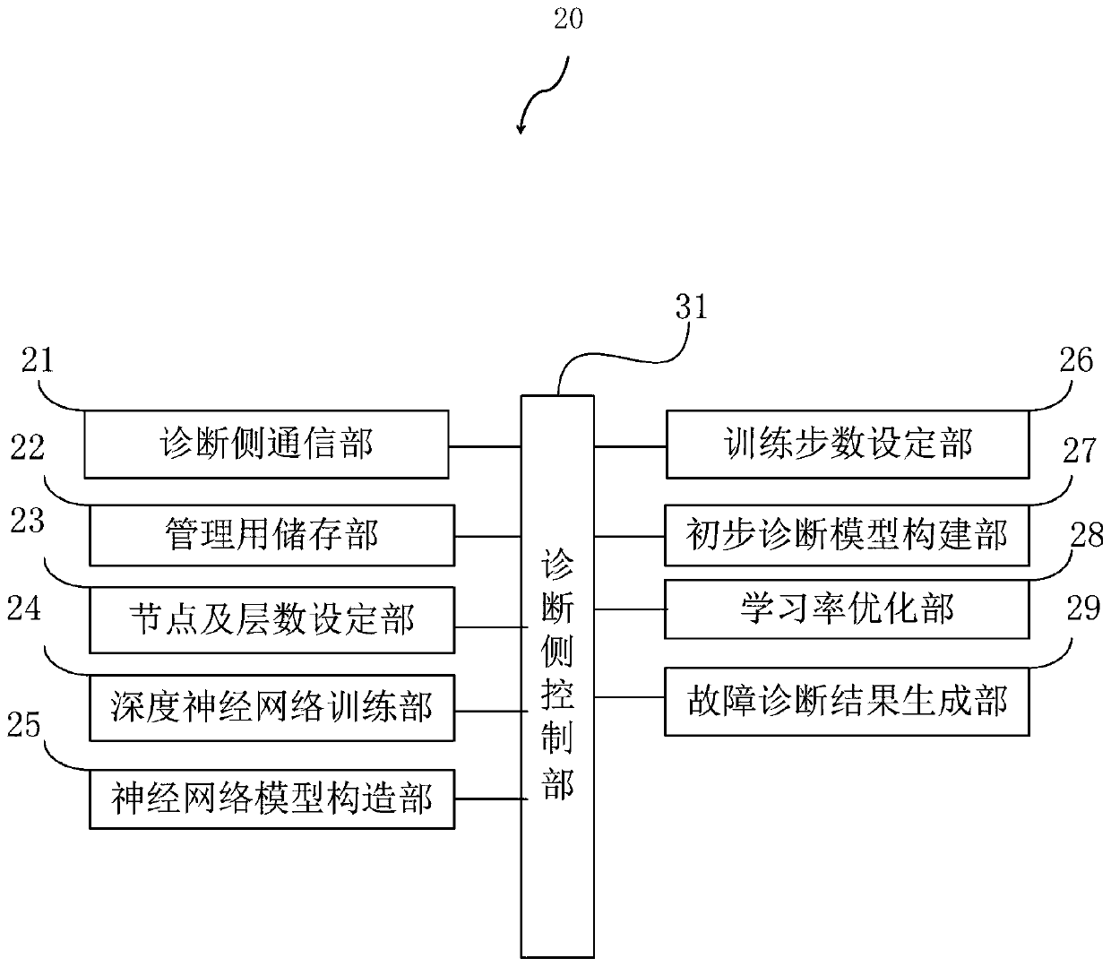 A refrigeration equipment fault diagnosis device and system